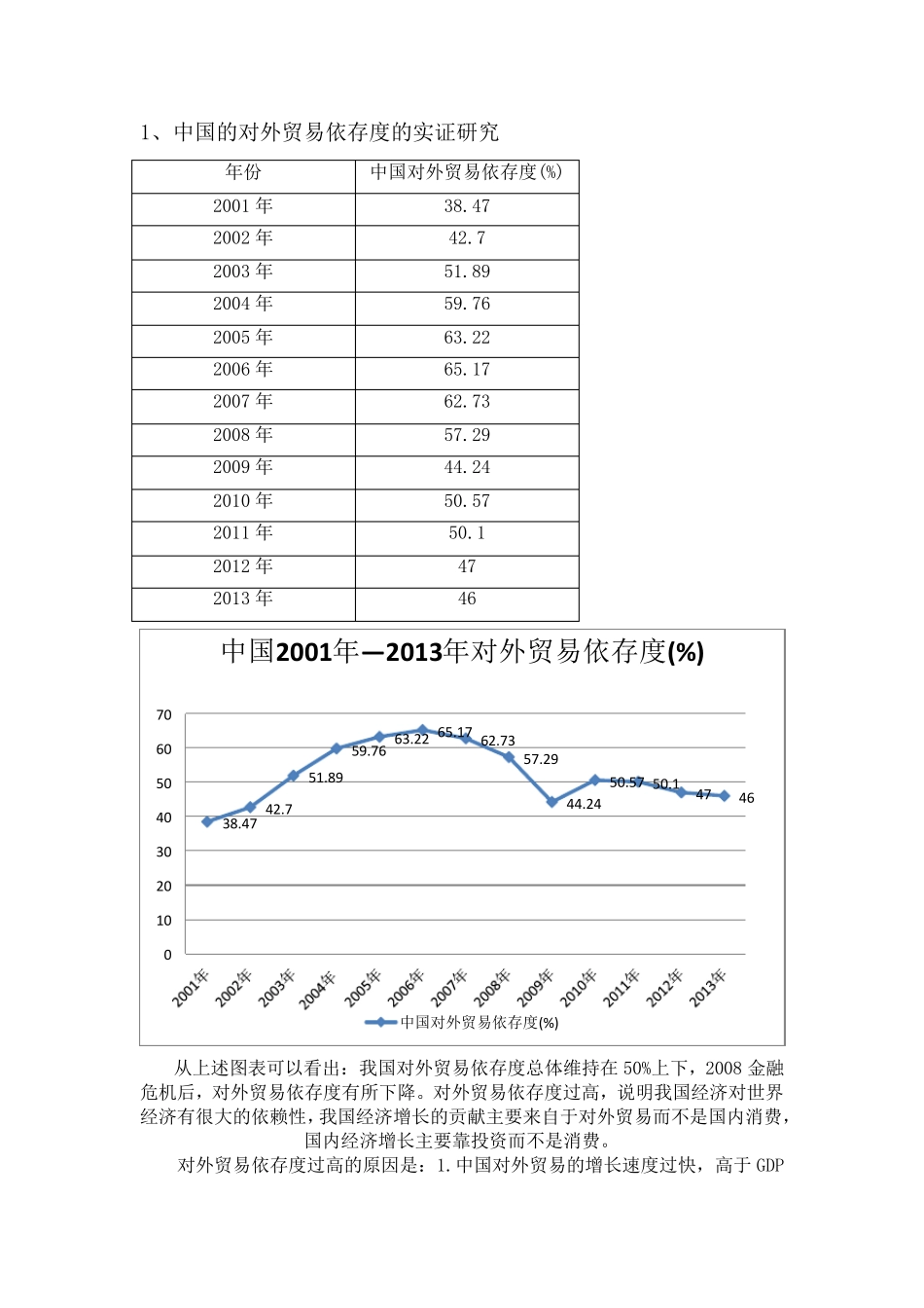 中国对外贸易依存度_第1页