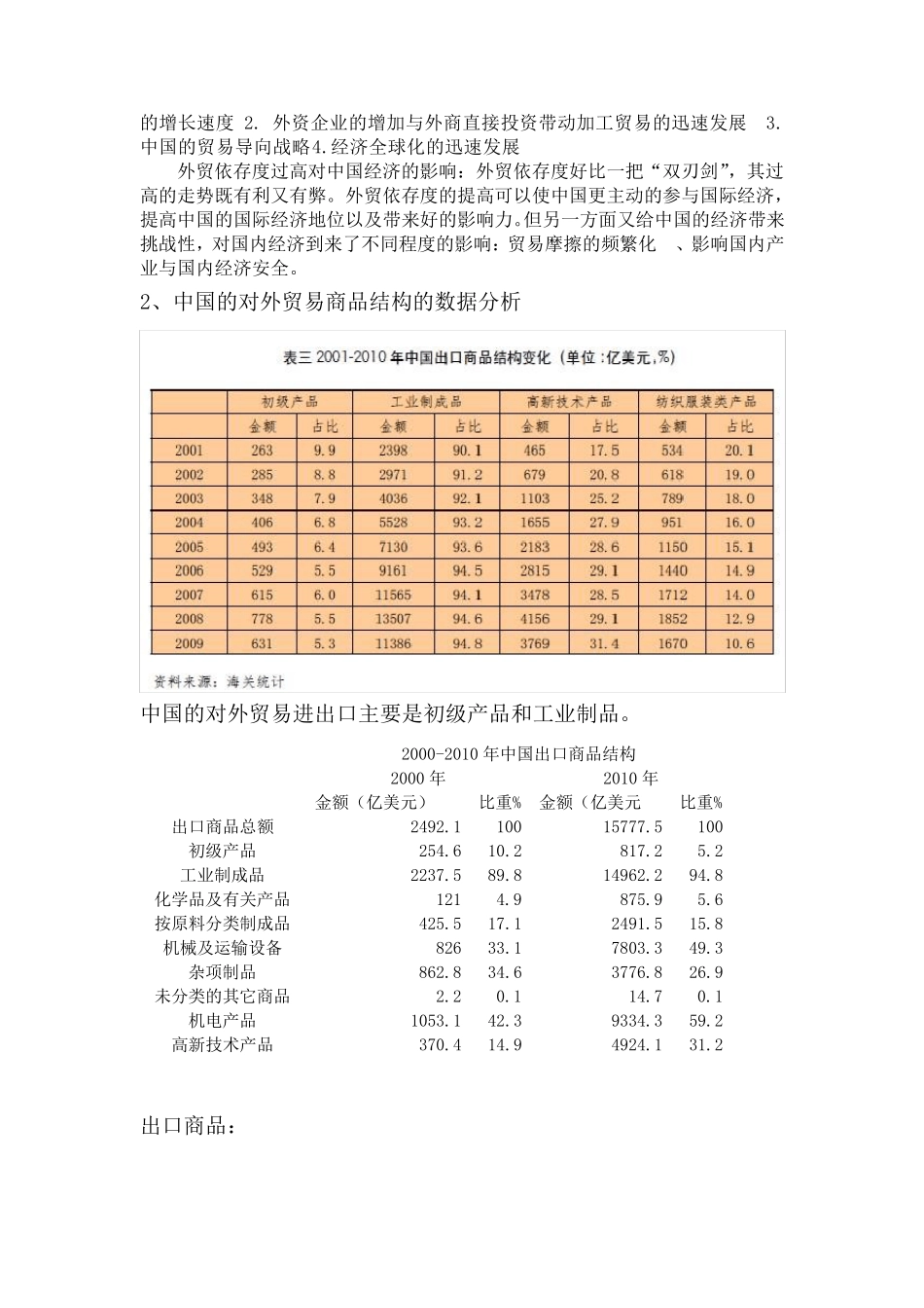 中国对外贸易依存度_第2页