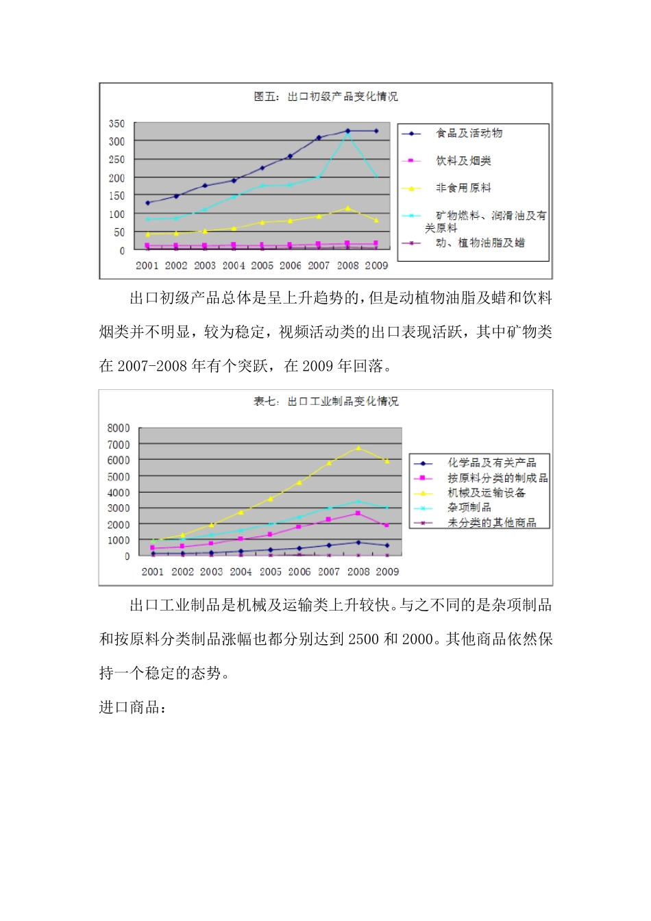中国对外贸易依存度_第3页