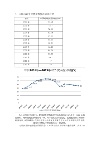 中国对外贸易依存度