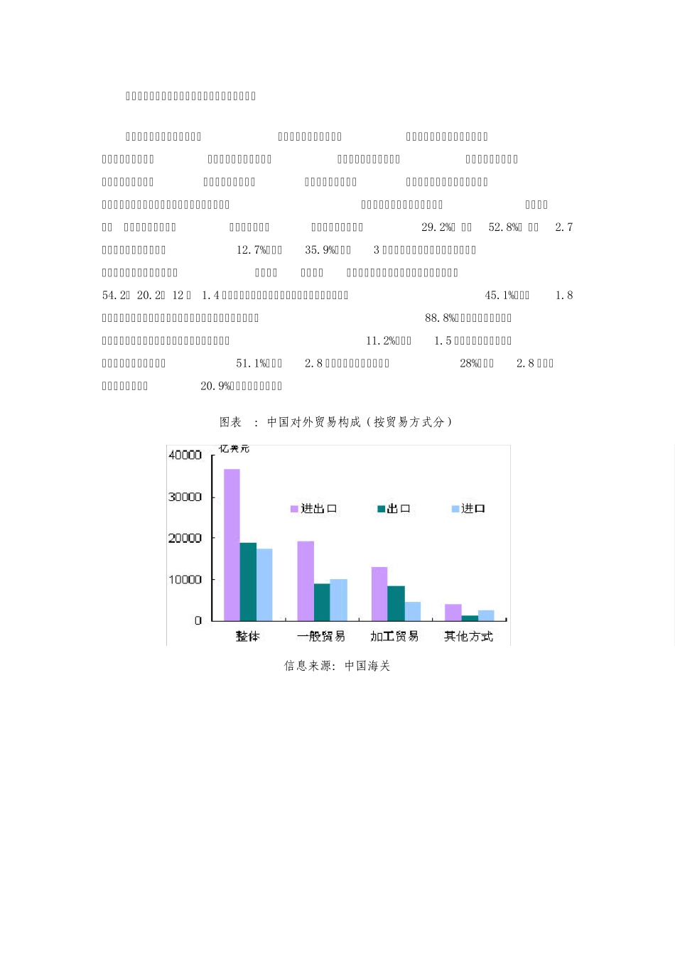 中国对外贸易形势报告(2012年春季)_第2页