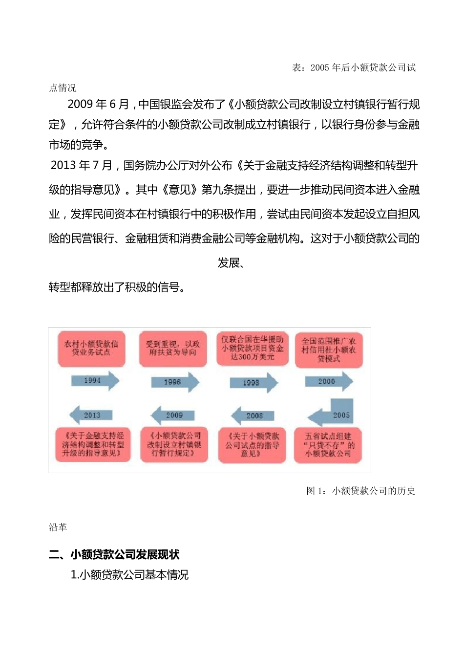 中国小额贷款行业发展历程及前景_第2页