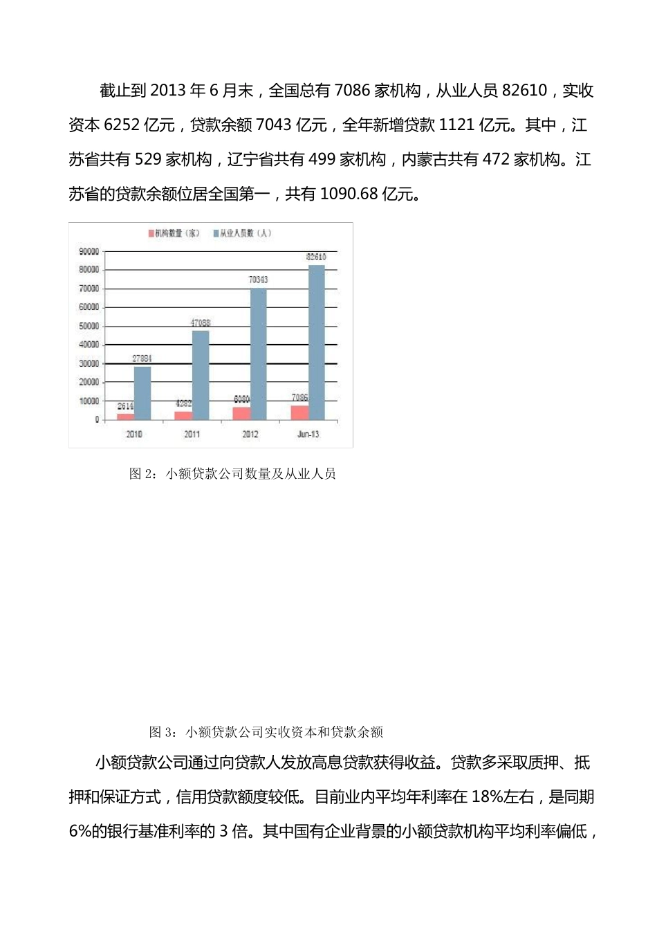 中国小额贷款行业发展历程及前景_第3页