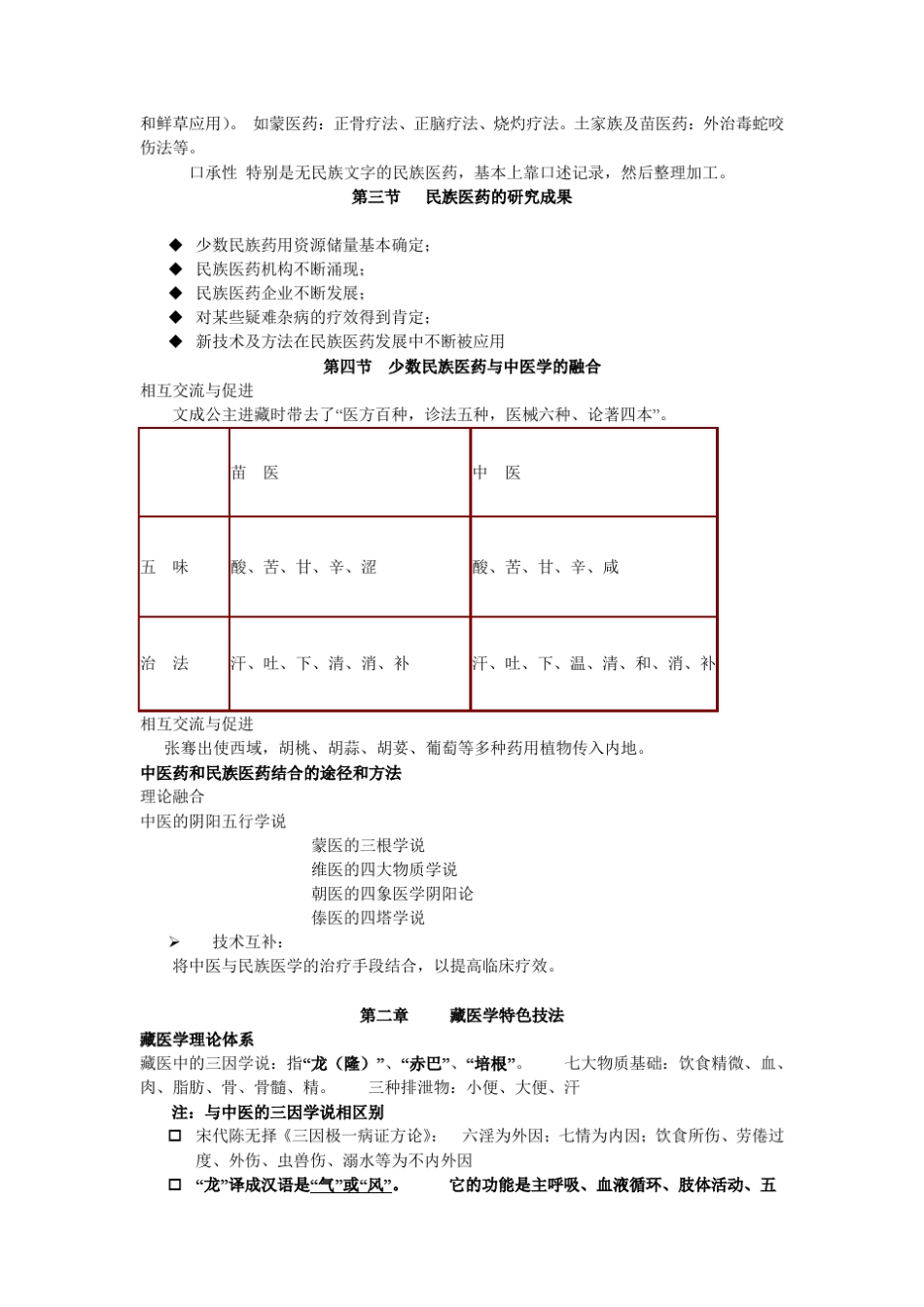 中国少数民族特色医疗技法_第2页