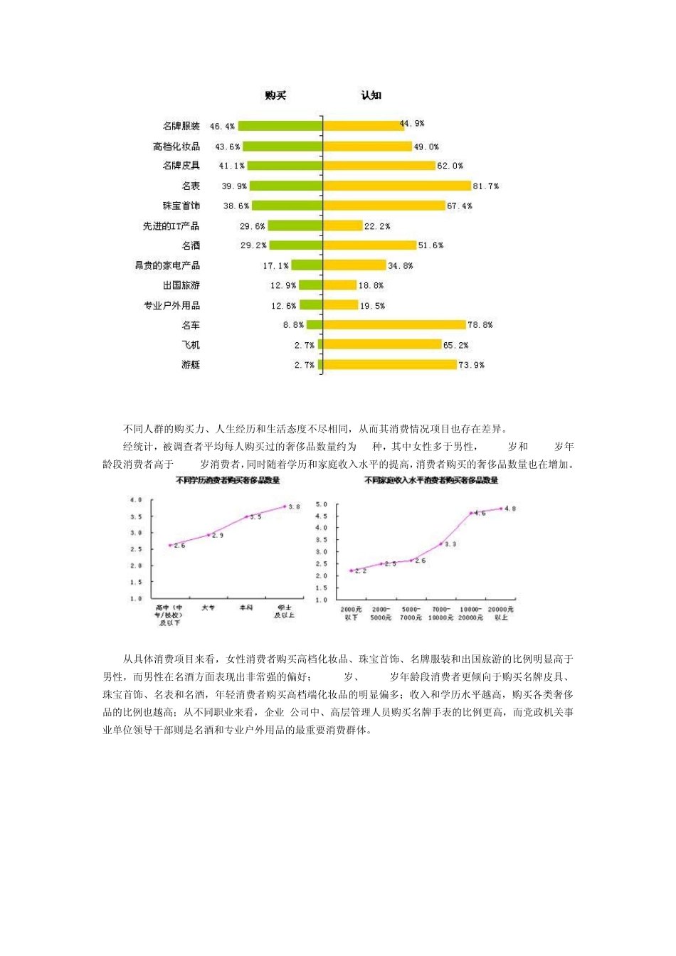 中国居民奢侈品消费调查报告_第2页
