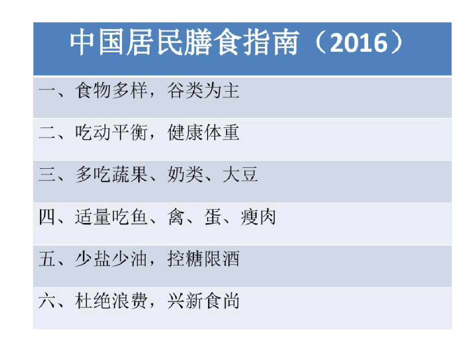 中国居民膳食指南(2021年2022年)_第2页