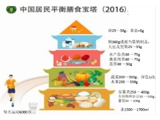 中国居民膳食指南(2021年2022年)