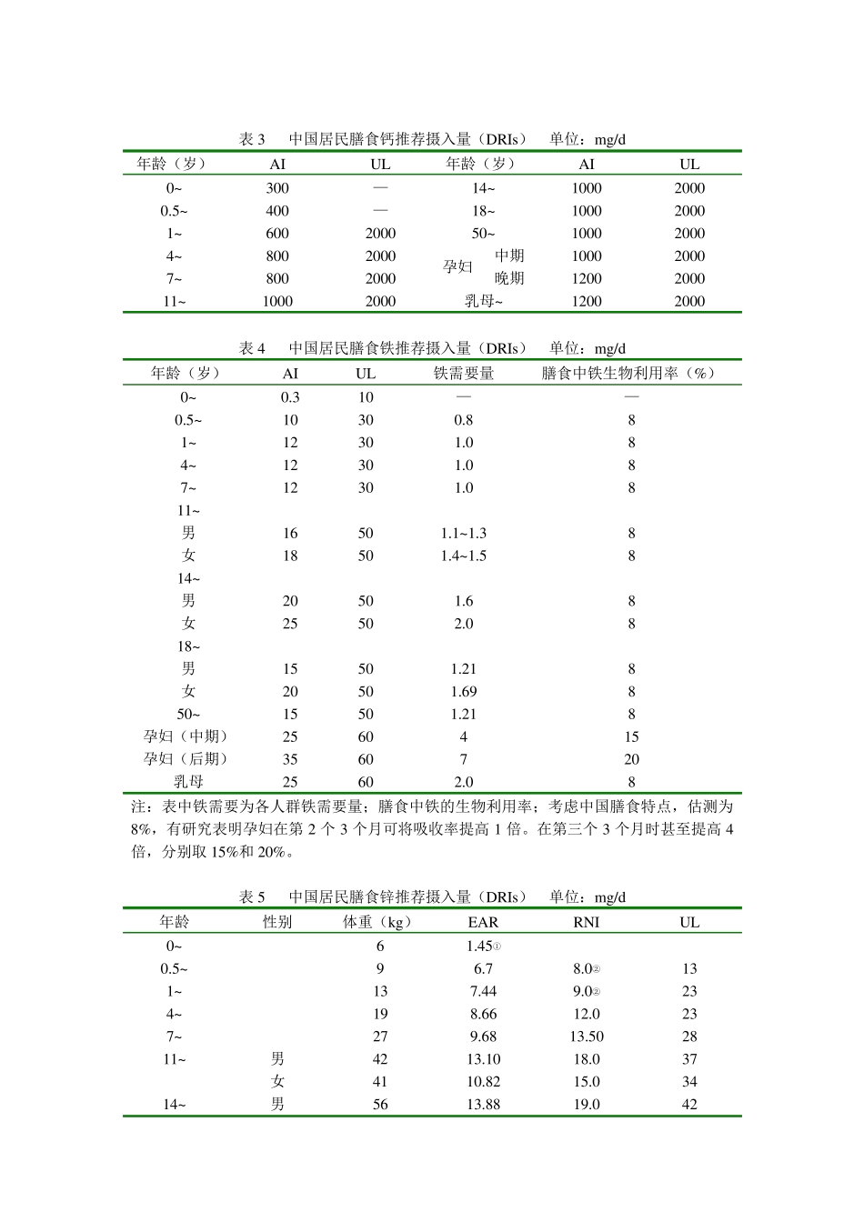 中国居民膳食能量推荐摄入量1_第2页
