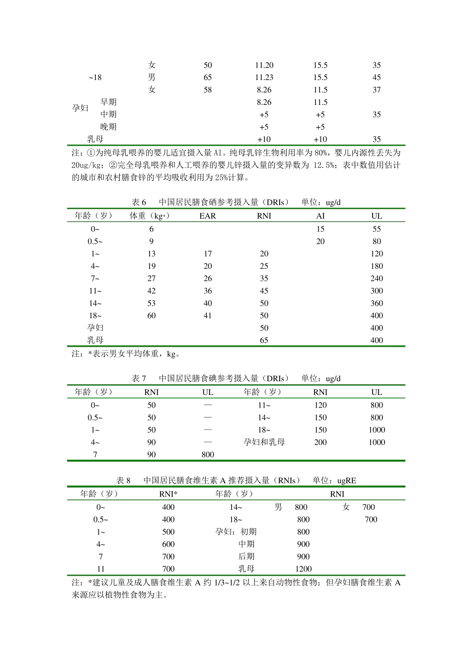 中国居民膳食能量推荐摄入量1_第3页