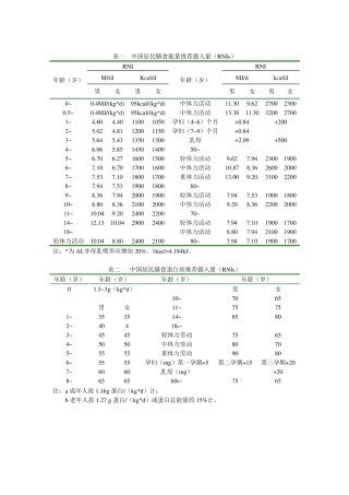 中国居民膳食能量推荐摄入量1