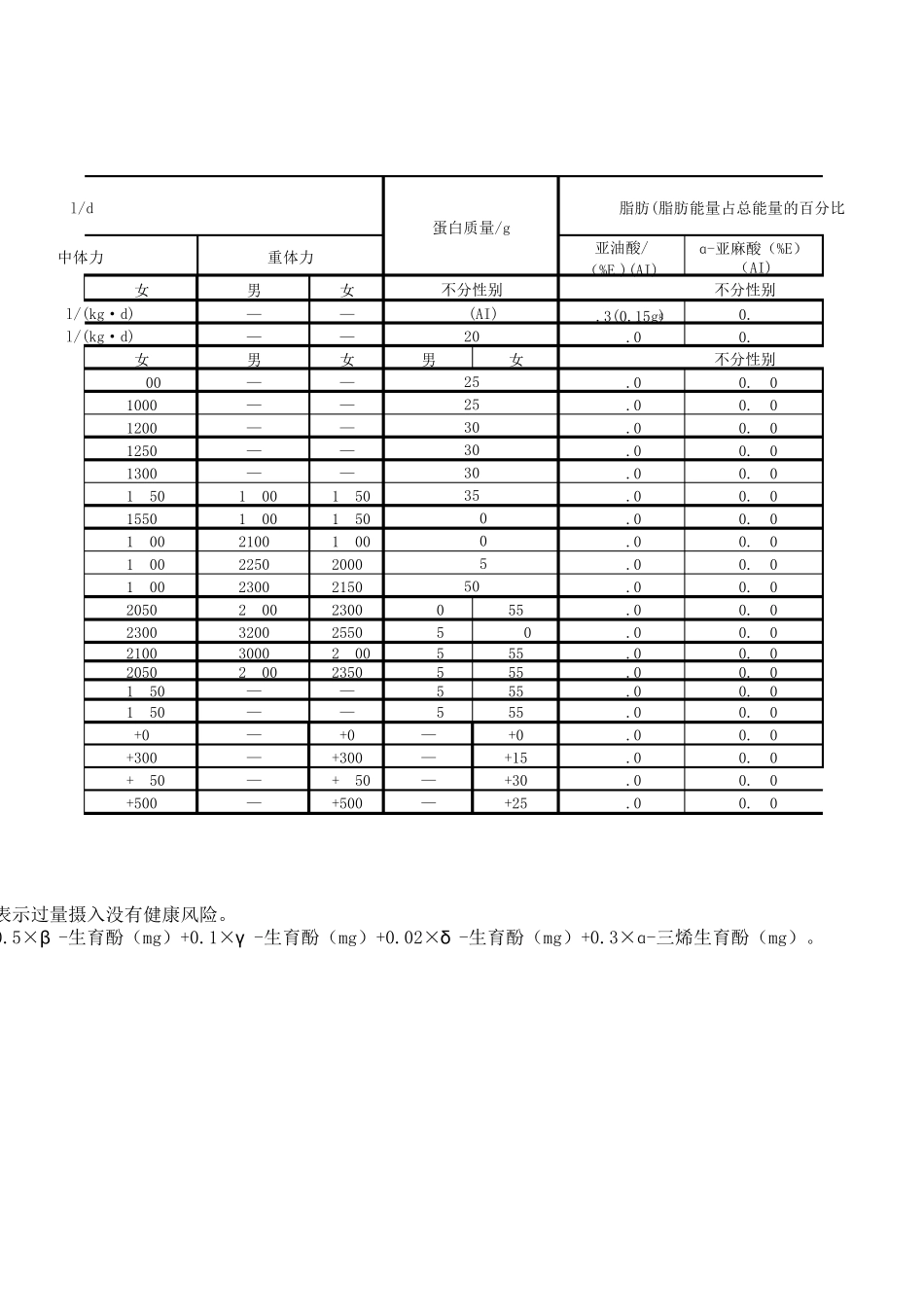 中国居民膳食营养素参考日摄入量2013_第2页