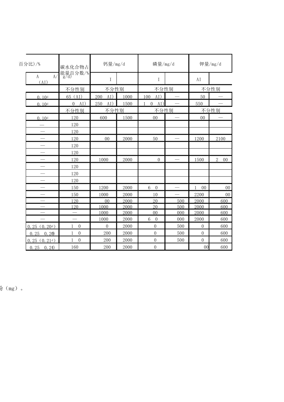 中国居民膳食营养素参考日摄入量2013_第3页