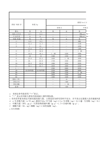 中国居民膳食营养素参考日摄入量2013