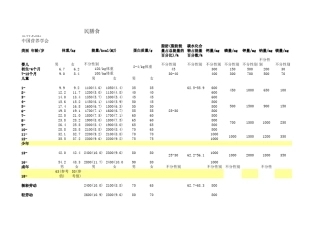 中国居民膳食营养素参考日摄入量最新