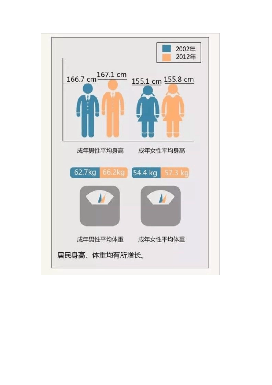 中国居民营养与慢性病状况报告_第2页