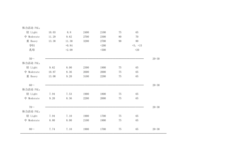 中国居民营养素摄入量参考标准_第3页