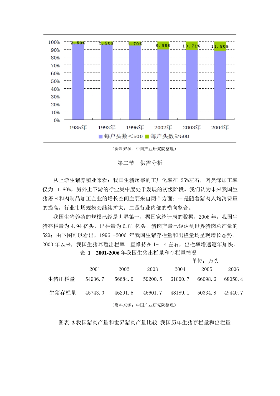 中国屠宰及肉类加工报告_第2页