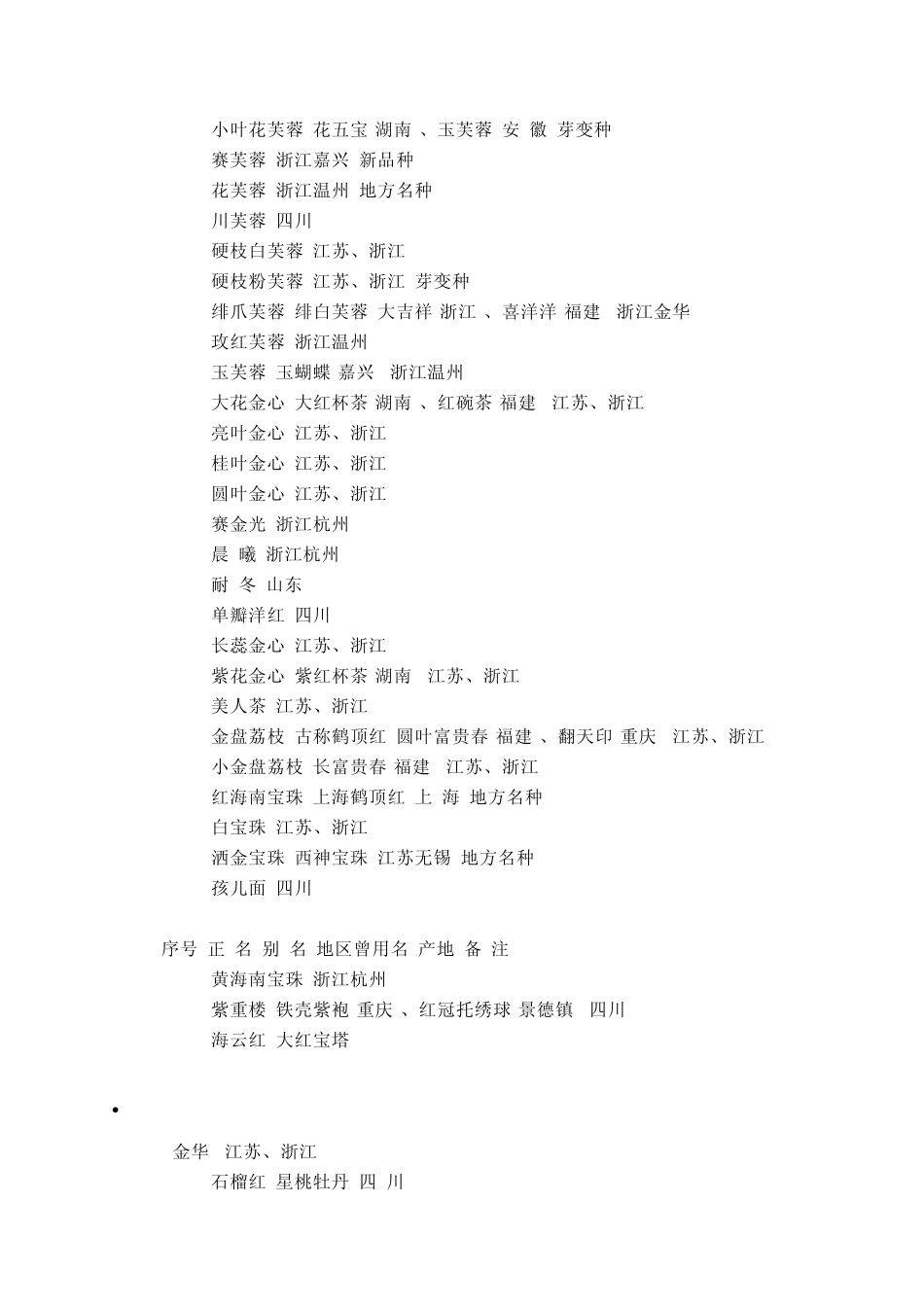 中国山茶花品种统一命名一览表_第2页