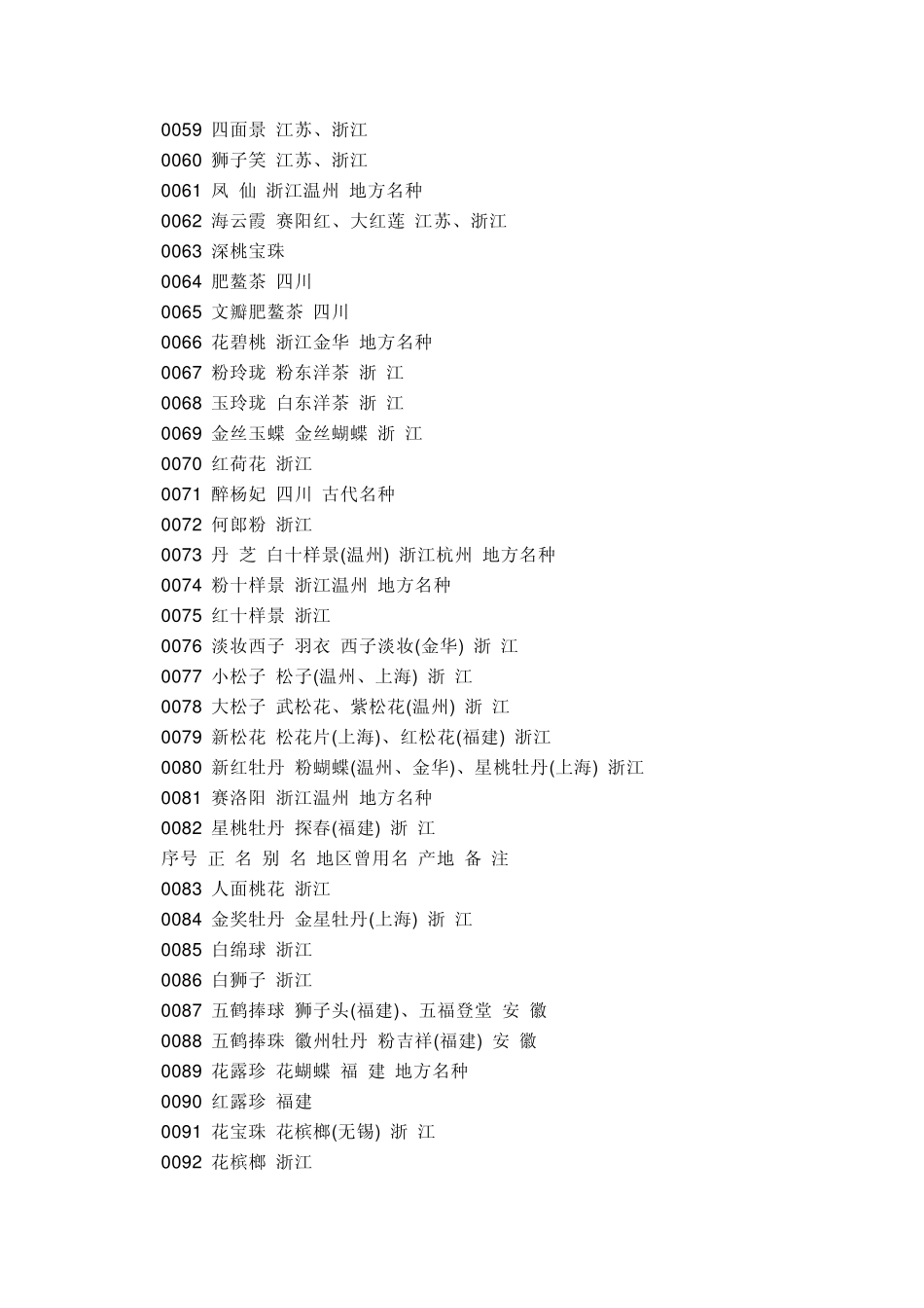 中国山茶花品种统一命名一览表_第3页