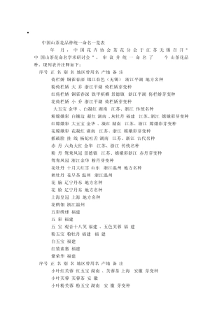 中国山茶花品种统一命名一览表