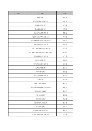 中国工业企业数据库介绍