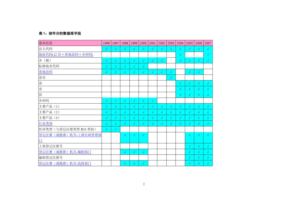 中国工业数据库介绍_第2页