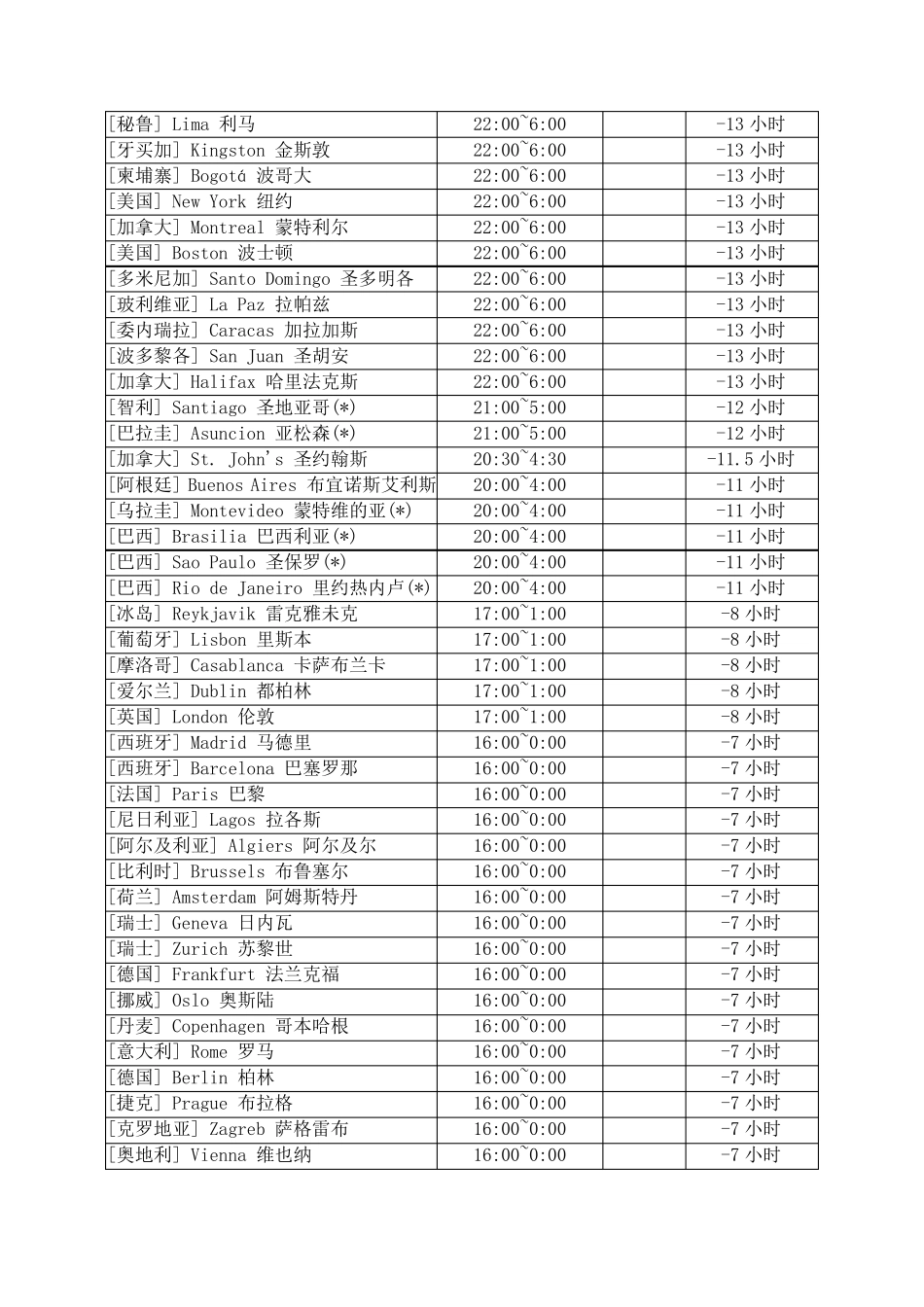 中国工作时间与世界各国工作时间对照_第2页