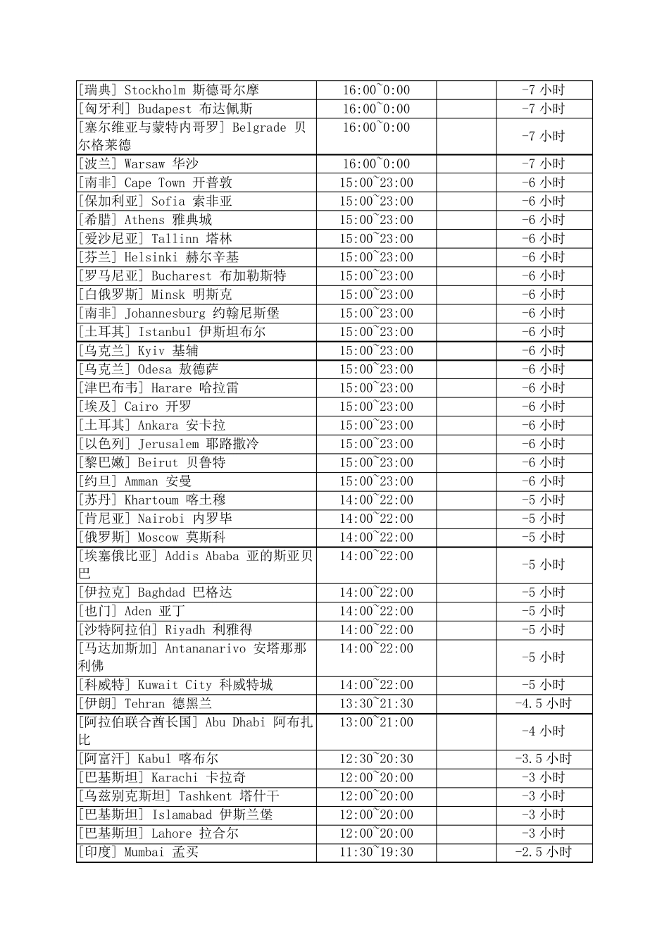 中国工作时间与世界各国工作时间对照_第3页