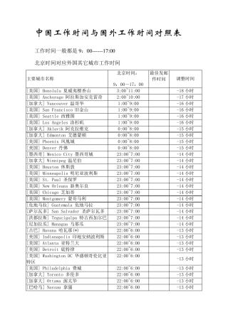 中国工作时间与世界各国工作时间对照