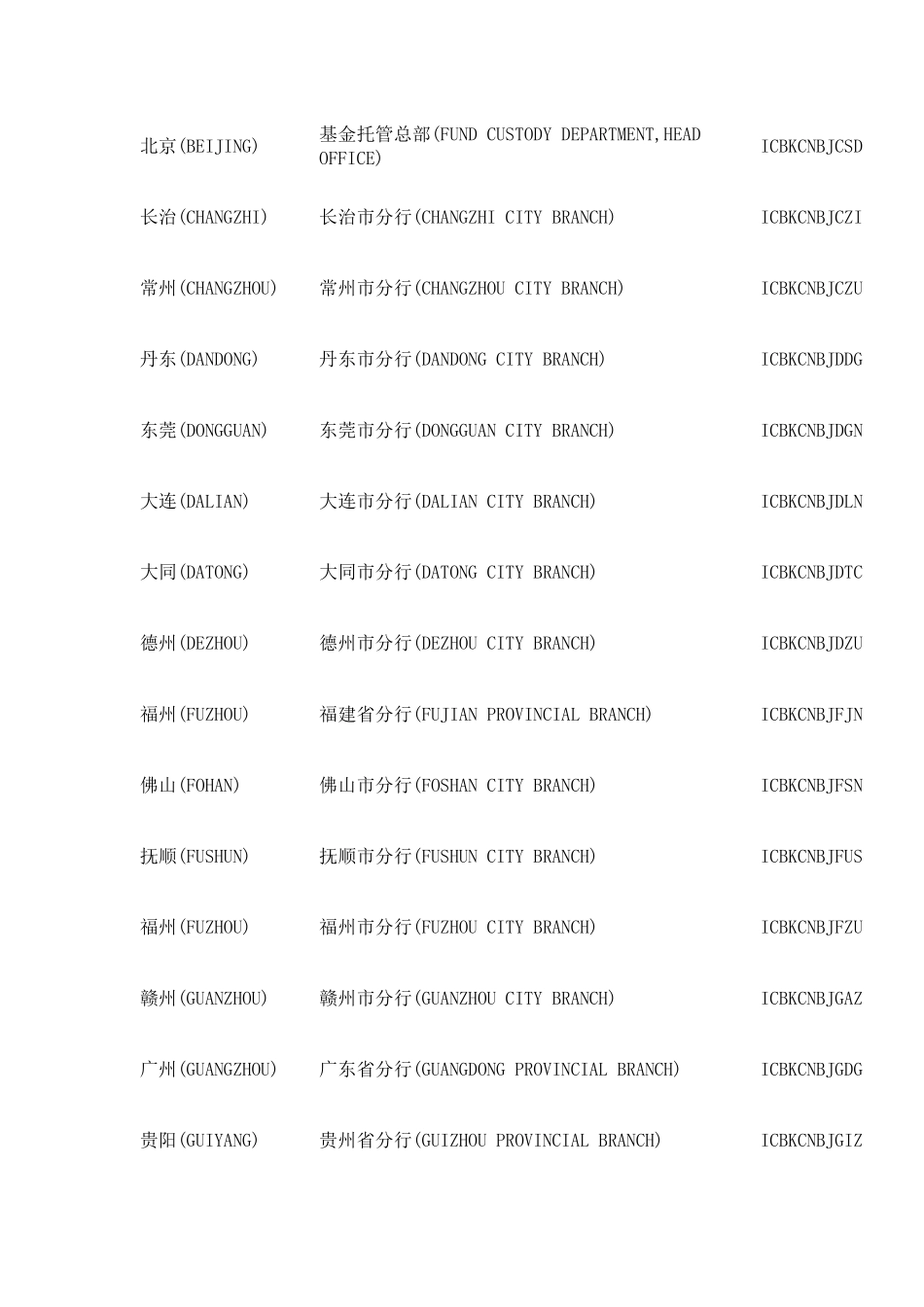 中国工商银行swift代码大全_第2页