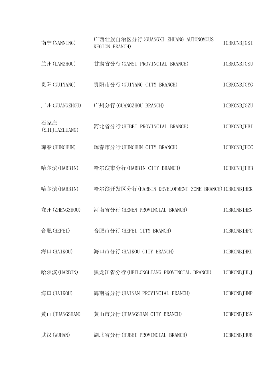 中国工商银行swift代码大全_第3页