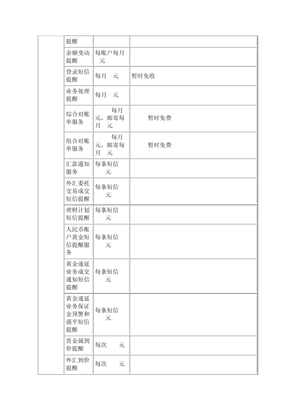 中国工商银行个人业务收费标准_第2页