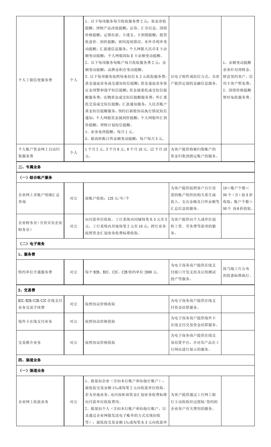 中国工商银行服务价目表(2012版)_第2页