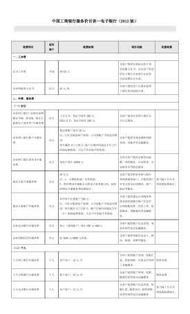 中国工商银行服务价目表(2012版)