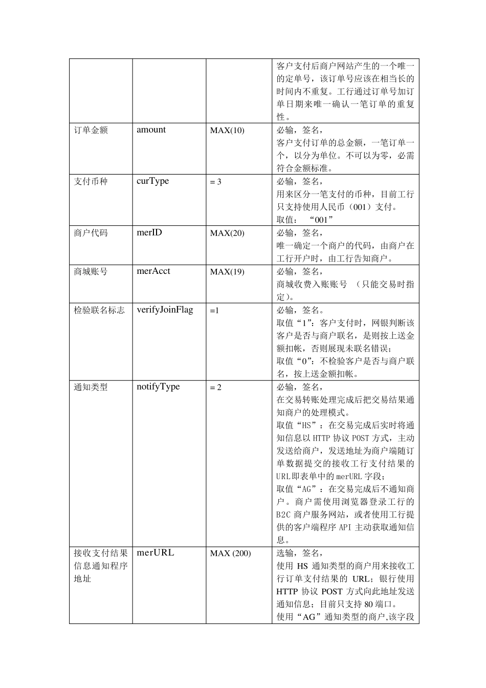 中国工商银行网上银行B2C在线支付API接口_第2页