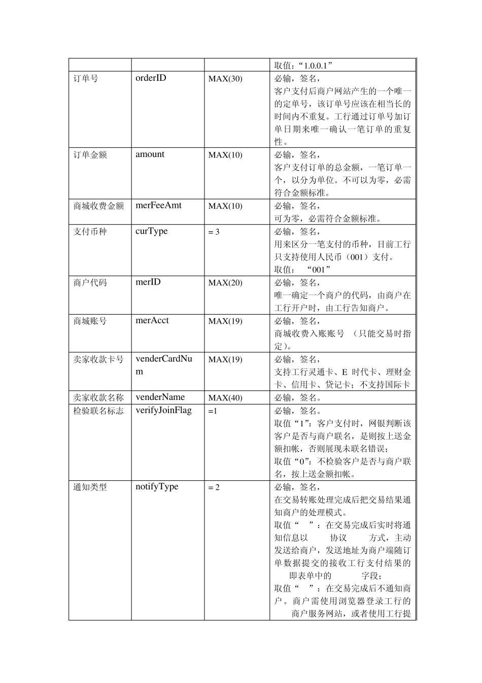 中国工商银行网上银行C2C在线支付接口说明V1.0.0.1_第2页