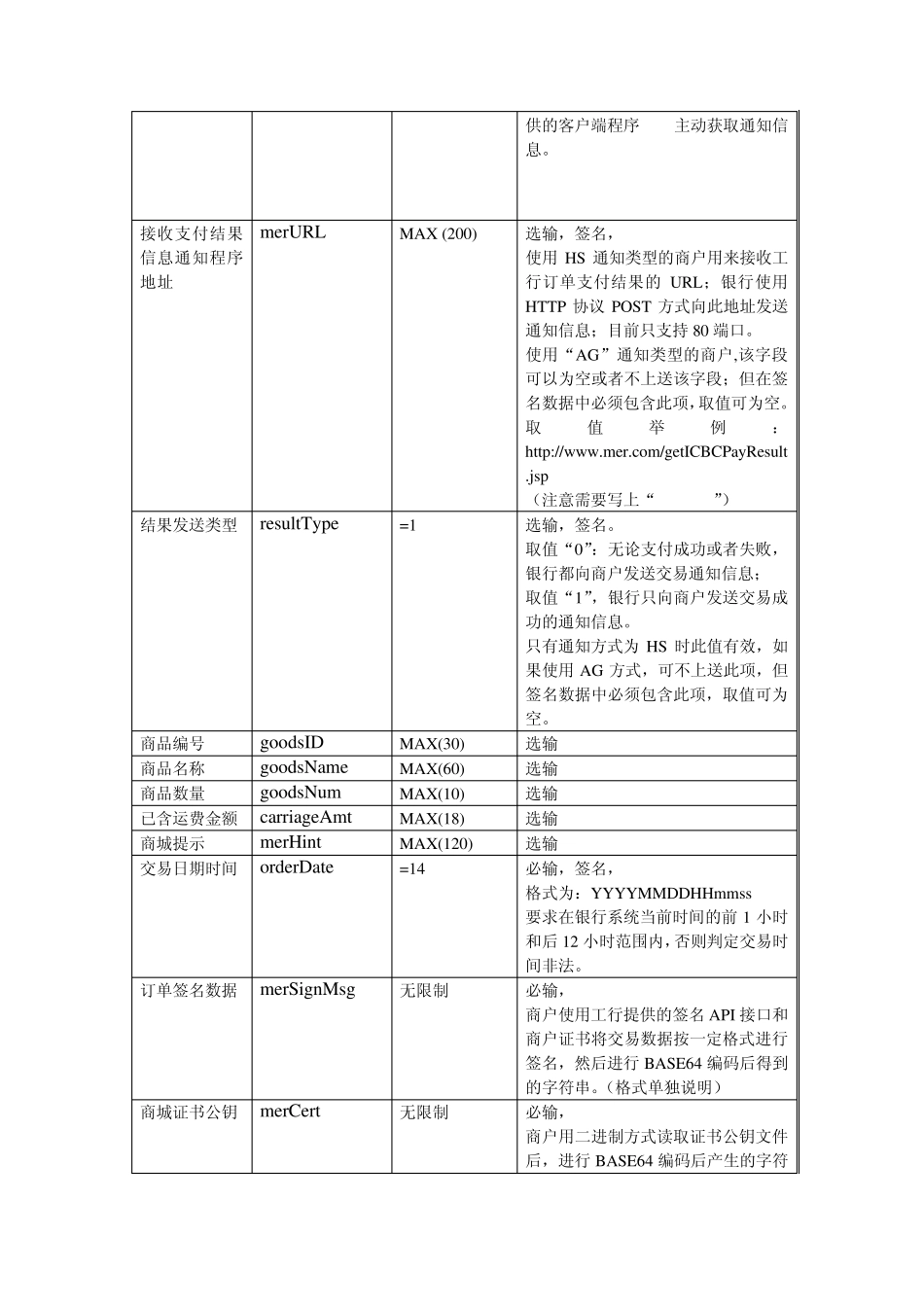 中国工商银行网上银行C2C在线支付接口说明V1.0.0.1_第3页