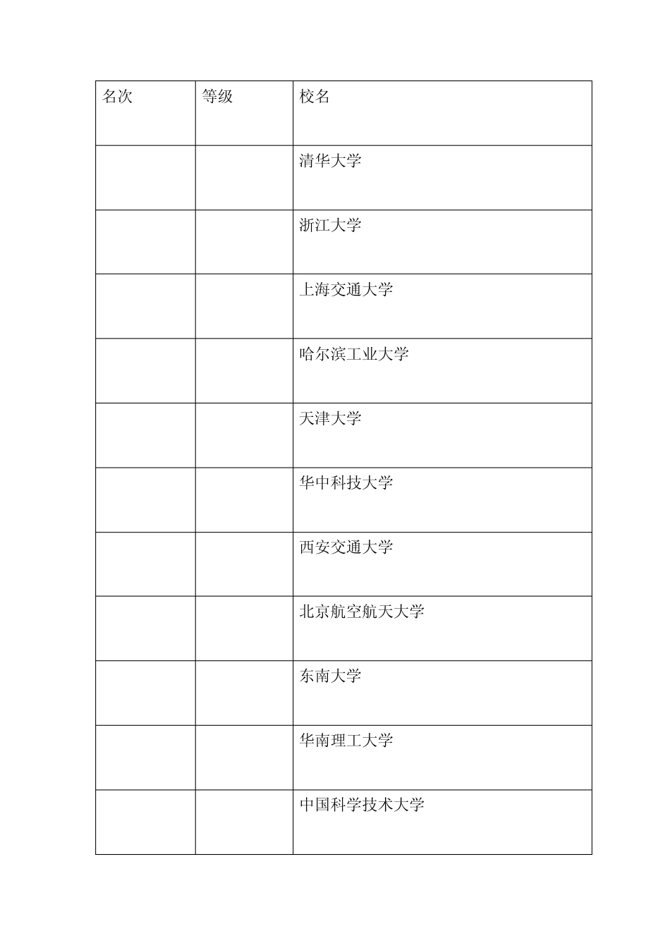 中国工科大学排名_第1页