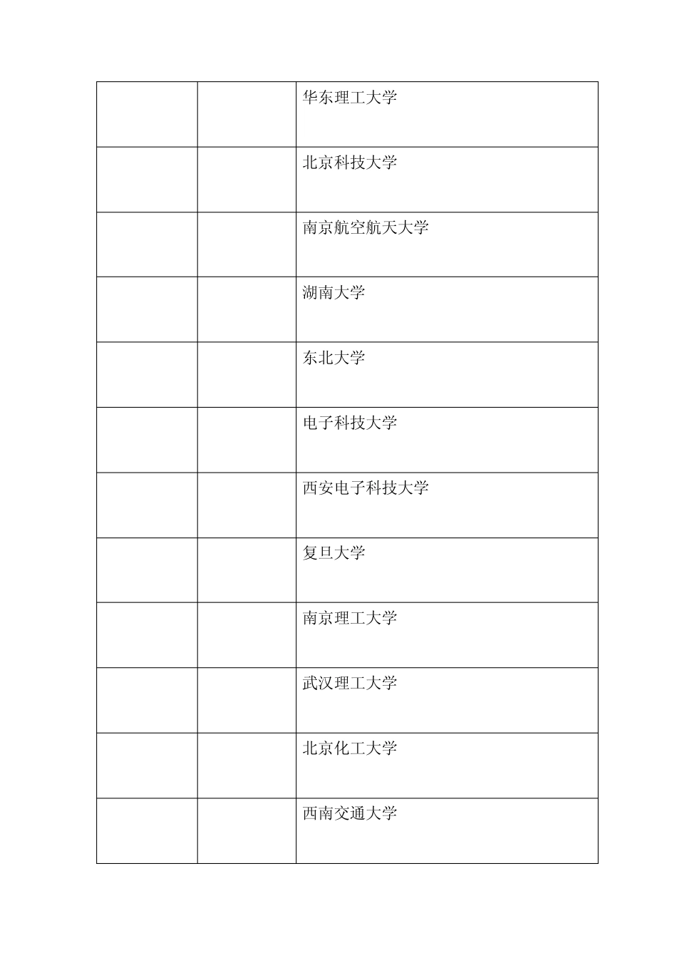 中国工科大学排名_第3页