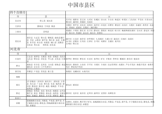 中国市区县名称汇总表