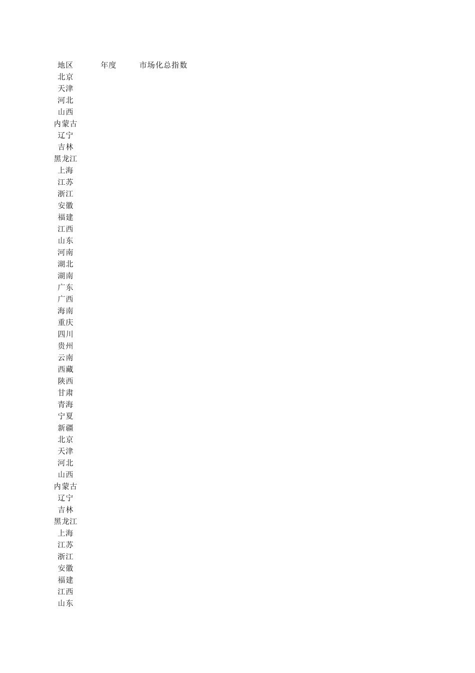 中国市场化指数(20082016)_第1页