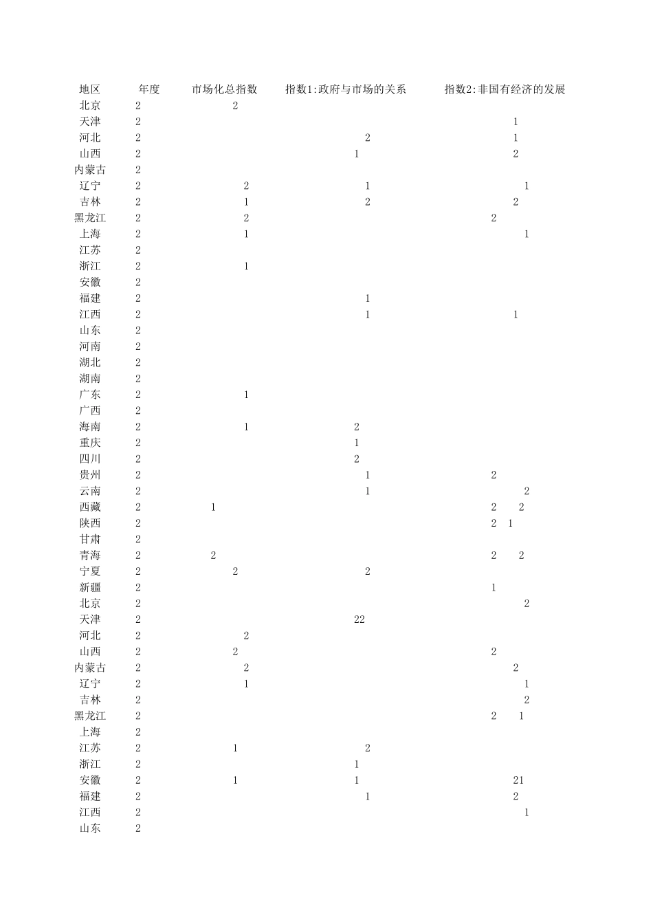 中国市场化指数(20082014)_第1页