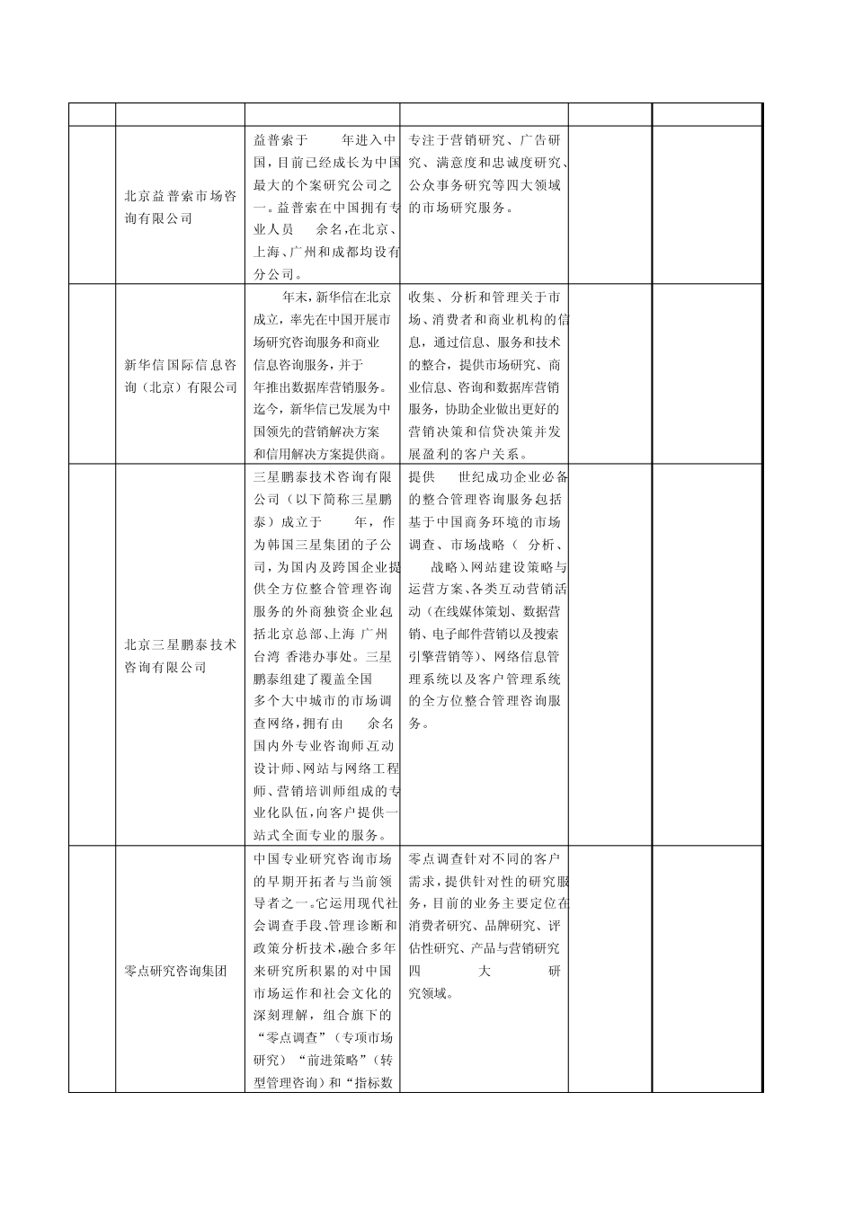 中国市场调研公司最新排名_第2页