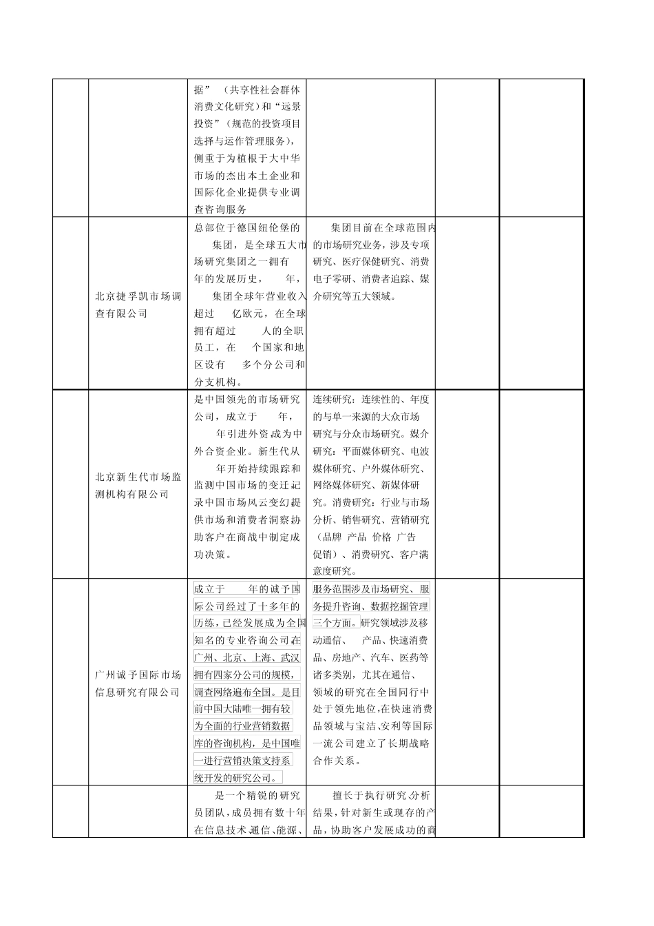 中国市场调研公司最新排名_第3页