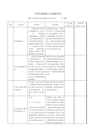 中国市场调研公司最新排名