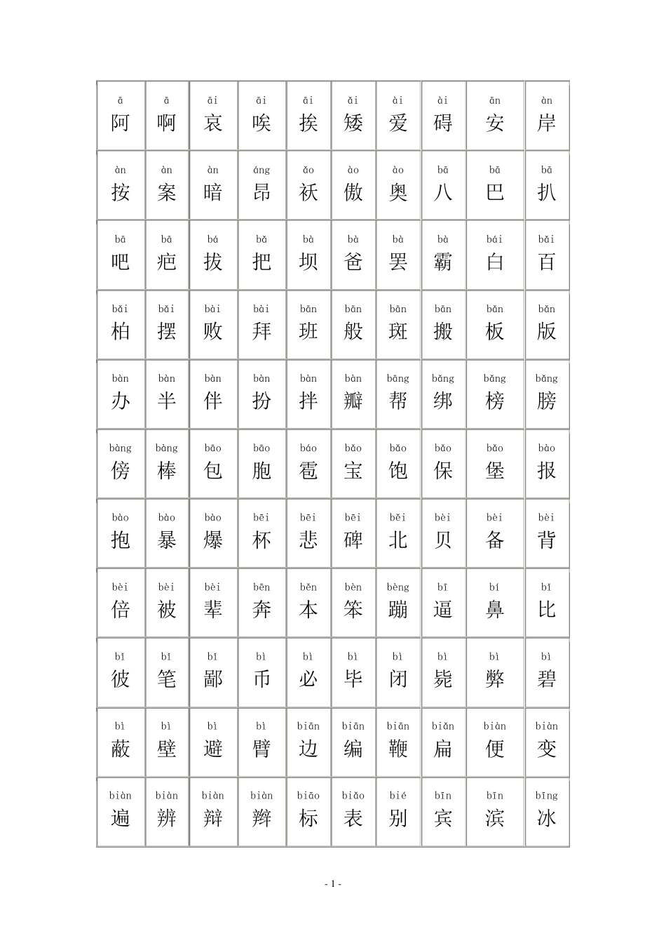 中国常用汉字大全(含拼音)_第1页