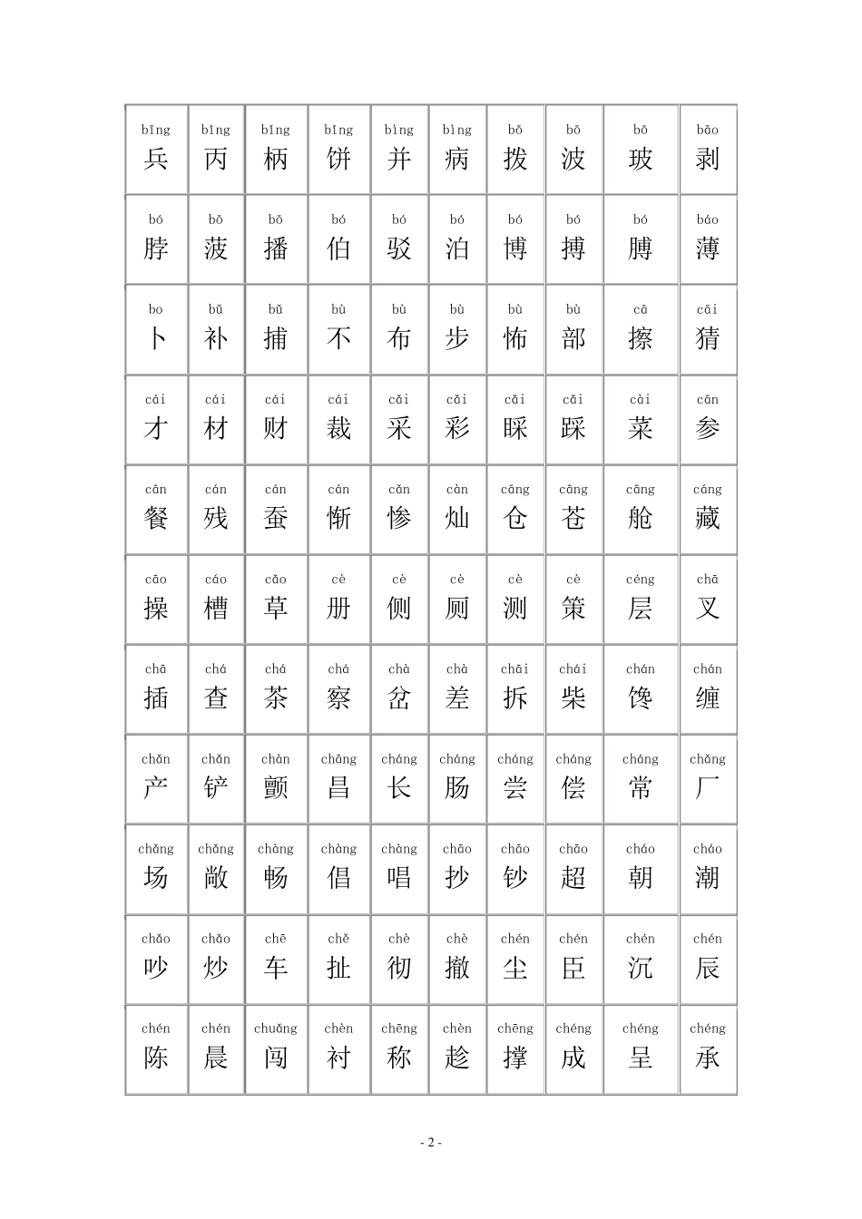 中国常用汉字大全(含拼音)_第2页