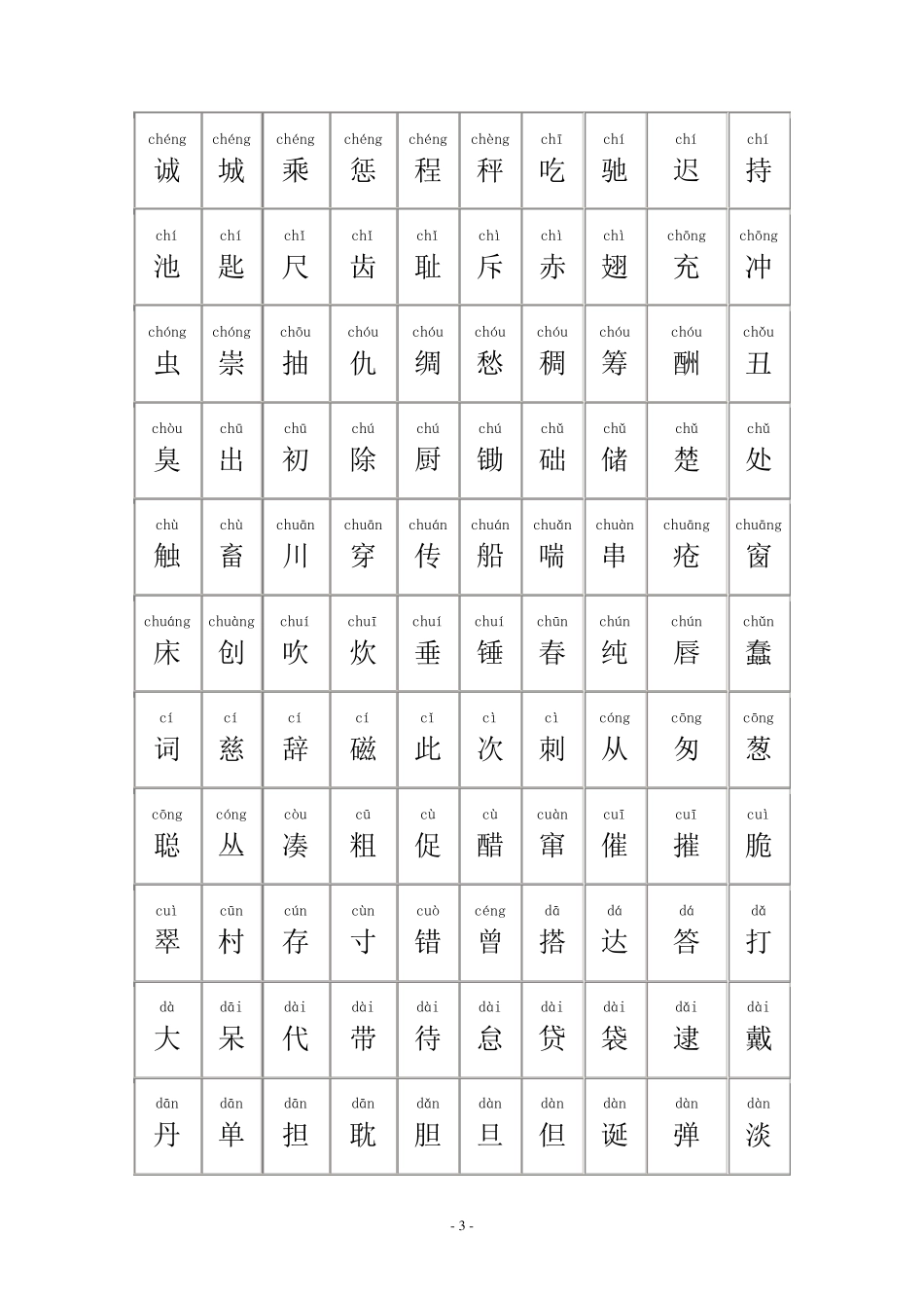 中国常用汉字大全(含拼音)_第3页