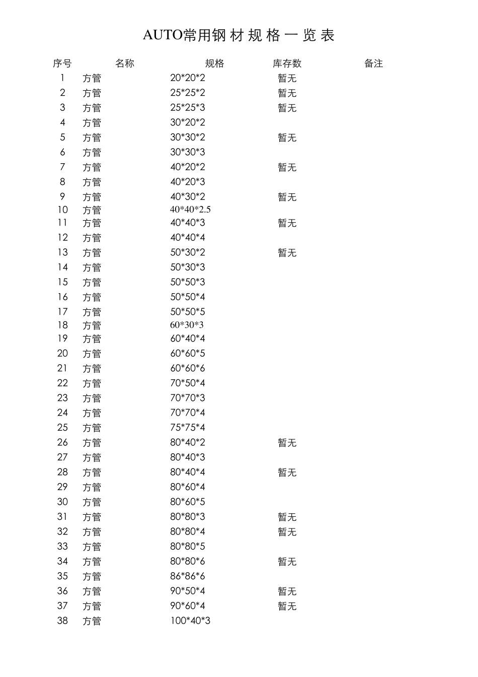 中国常用钢材规格表_第1页