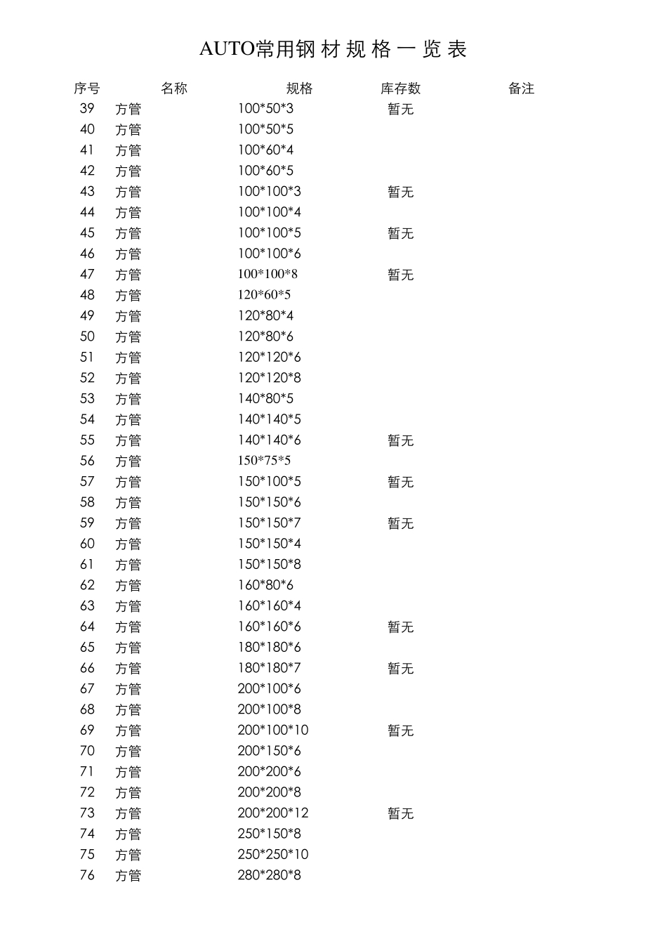 中国常用钢材规格表_第2页